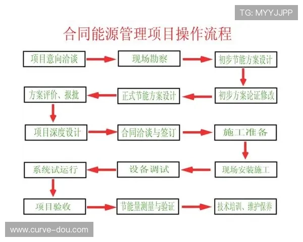 亚星管理网在企业项目管理中的实际操作指南与效果评估分析